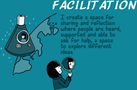 Facilitation - I create a space for sharing and reflection, where people are heard, supported and able to ask for help, a space to explore different ideas.