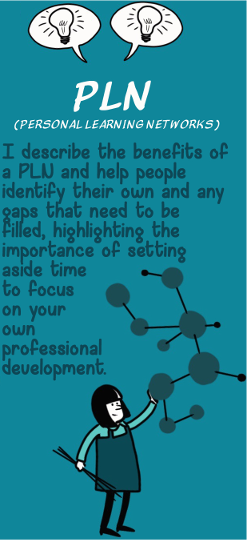 PLN (Personal Learning Networks) - I describe the benefits of a PLN and help people identify their own and any gaps that need to be filled, highlighting the importance of setting aside time to focus on your own professional development.